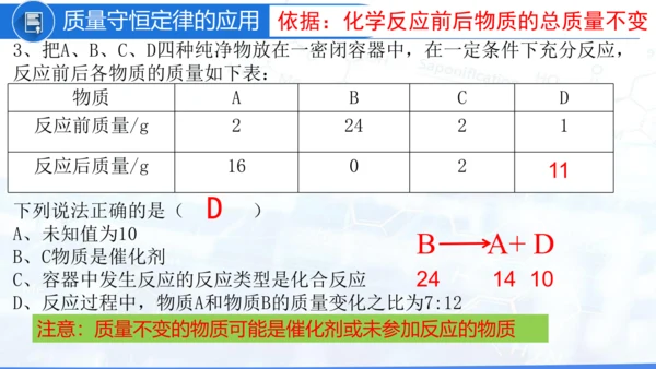第五单元课题1质量守恒定律课件(共26张PPT内嵌视频)-2024-2025学年九年级化学人教版20