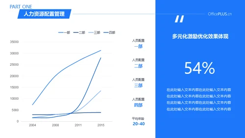 人力资源部HR工作总结通用PPT模板