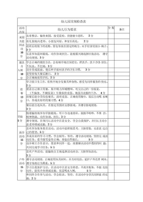 幼儿园常规检查表