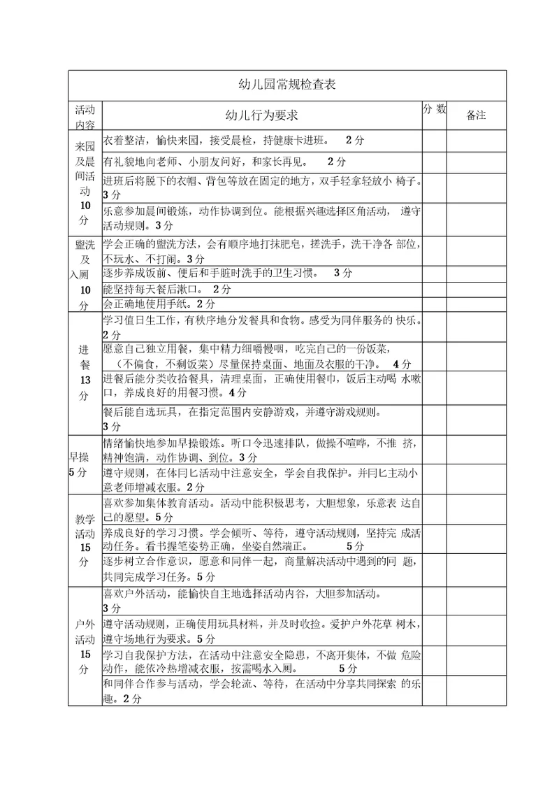 幼儿园常规检查表