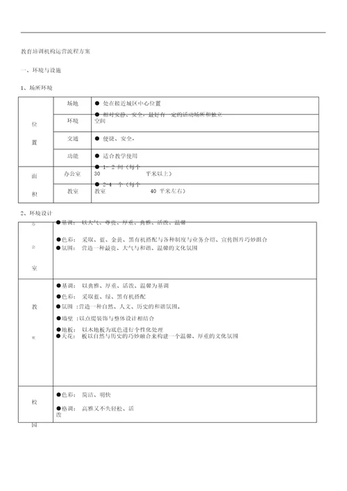 培训机构运营流程地方案八项方案