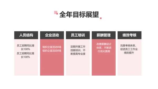 简约风红色企业年终汇报总结