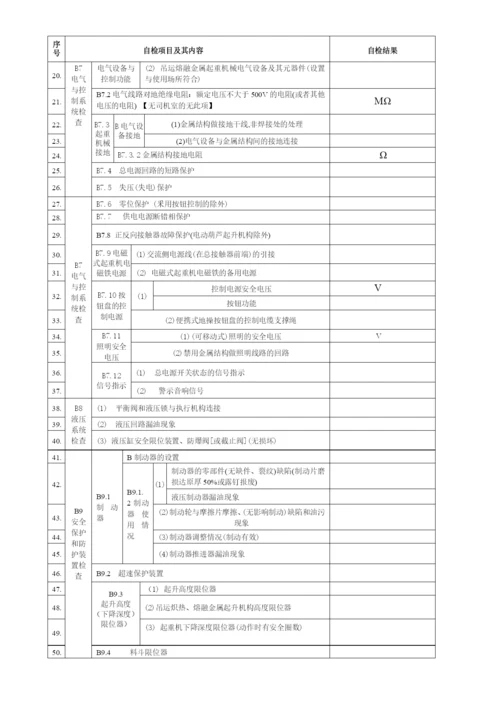 起重机械自检报告.docx