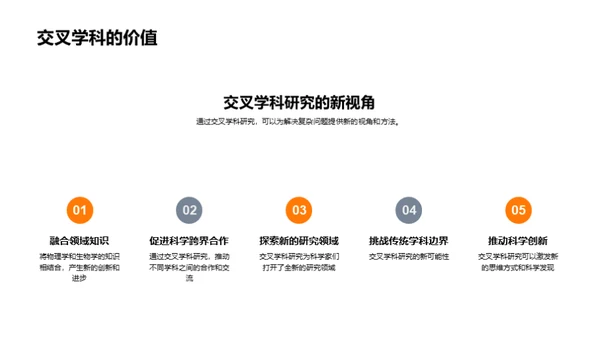 跨学科视野：物理生物融通