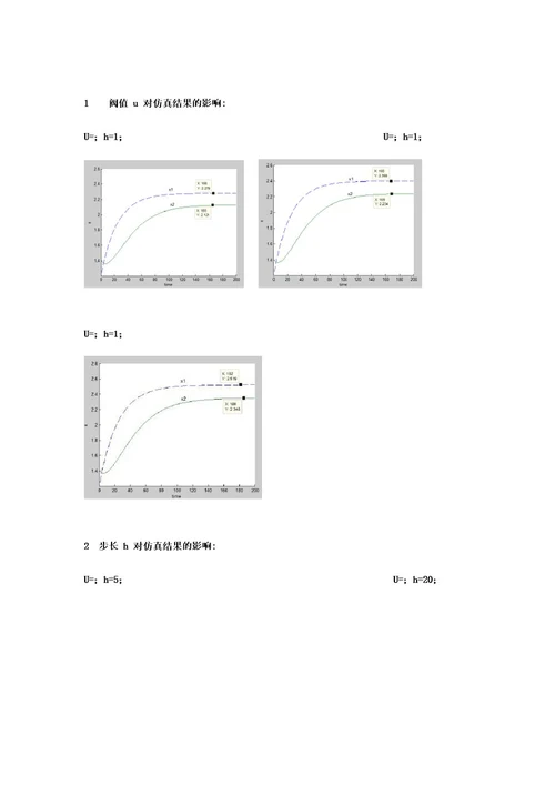 控制系统仿真实验报告