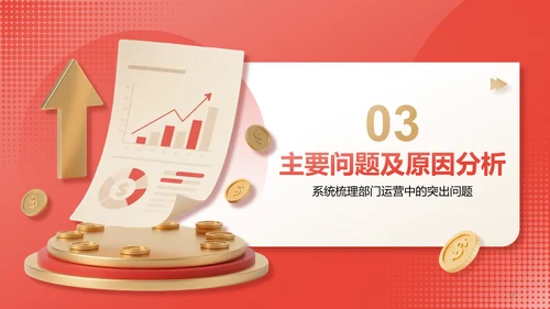红色3D风部门绩效与问题复盘报告PPT模板