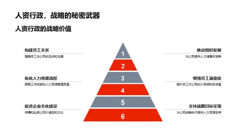 七夕人资策划新视角