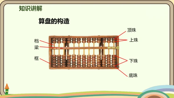 人教版数学四年级上册1.10 计算工具的认识  算盘  计算器课件(共25张PPT)