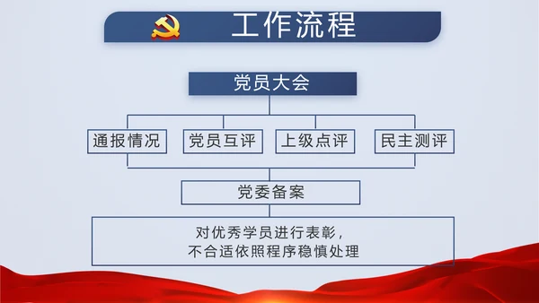 蓝色大气党建微党课培训工作总结汇报动态PPT