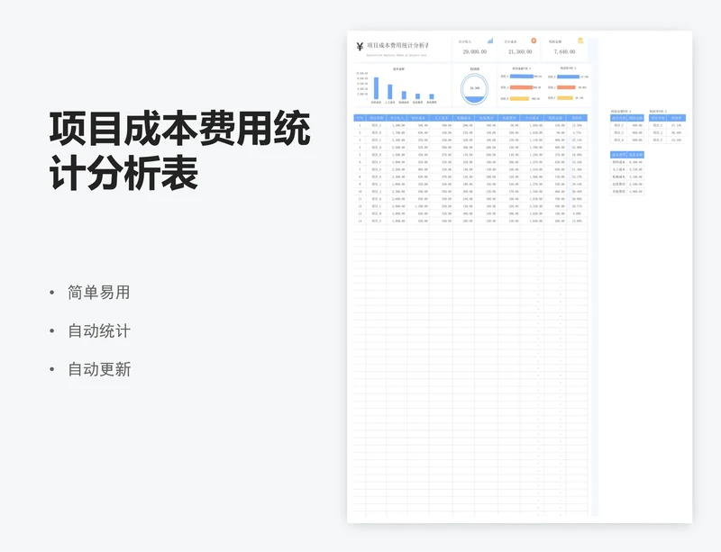 项目成本费用统计分析表
