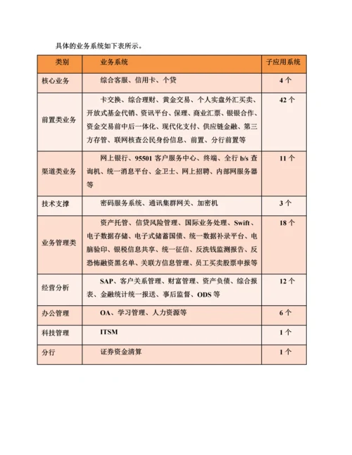 某银行数据中心搬迁整体实施参考方案样本.docx