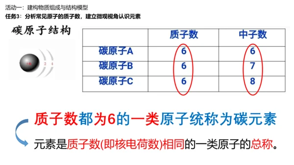 课题3 元素 课件(共27张PPT)