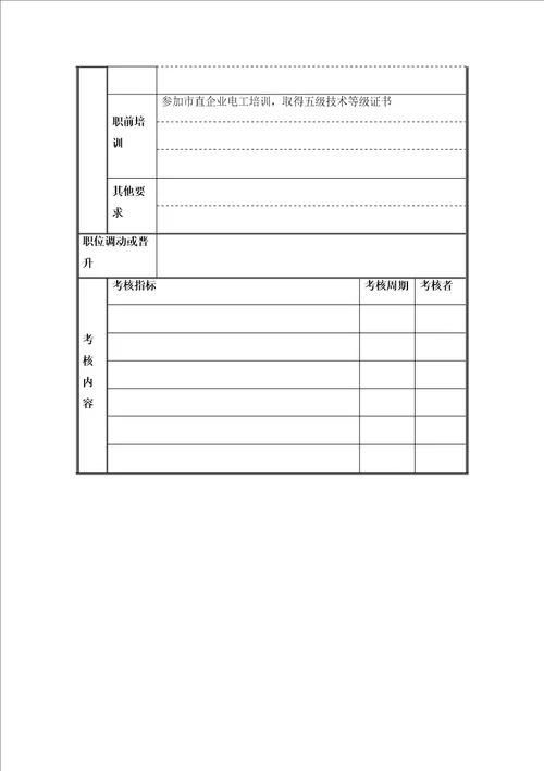 电器检测员岗位说明书