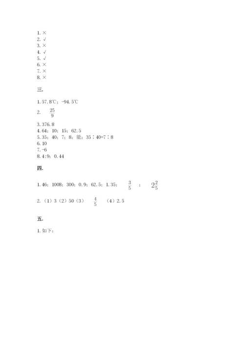 小学六年级下册数学摸底考试题附答案【完整版】.docx