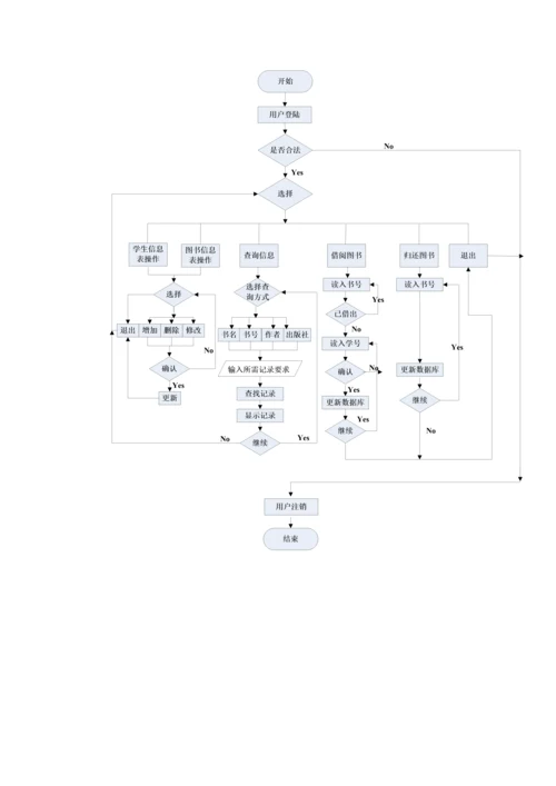 图书管理系统详细设计说明书最终版.docx