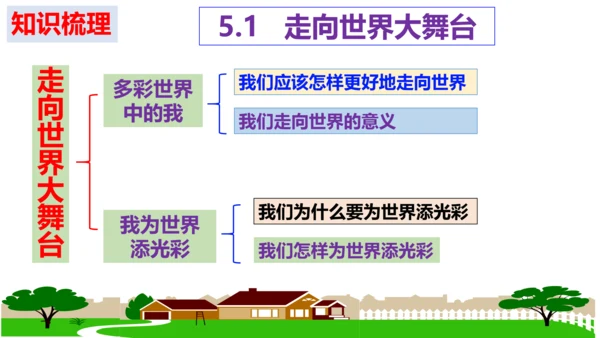 第五课  少年的担当 复习课件(共21张PPT)