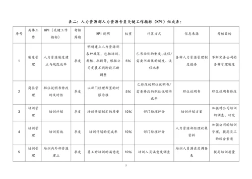 19 各岗位绩效考核指标表范例.docx