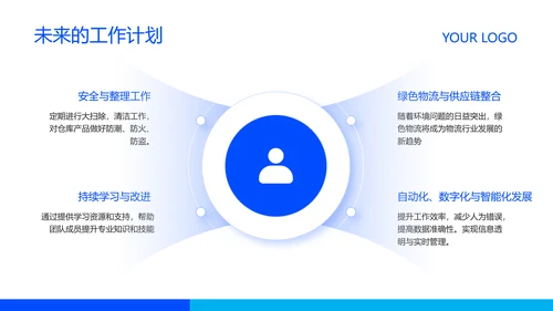 蓝色商务风企业岗位竞聘PPT