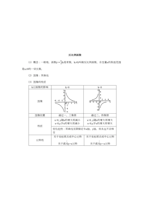 2023年初中数学基础知识点整理.docx