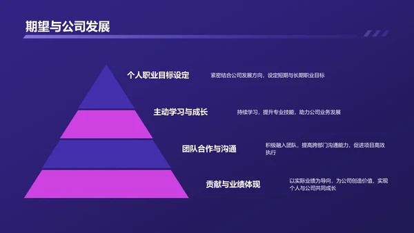 紫色商务转正述职报告PPT模板