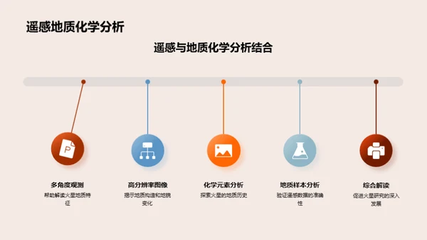 火星探索：地质与气候