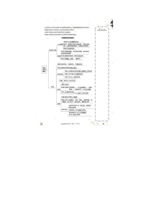 高中政治选择性必修2《法律与生活》必备知识解读与结构化.docx