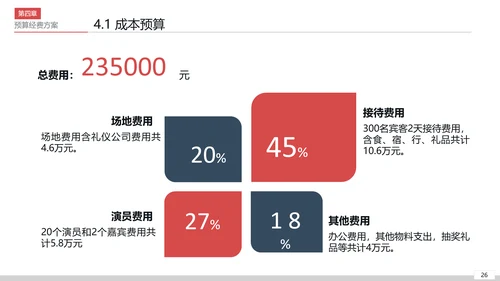 商务活动策划执行方案PPT模板