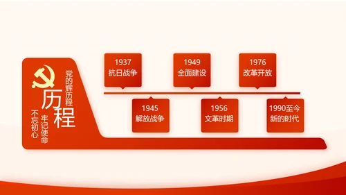 不忘初心牢记使命开展红色学习教育PPT模板