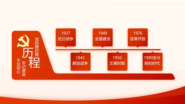 不忘初心牢记使命开展红色学习教育PPT模板