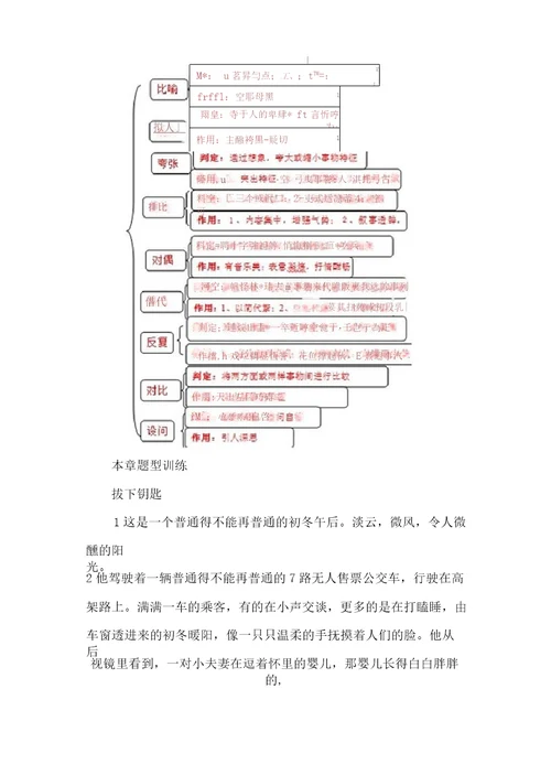 文章的修辞手法及其作用