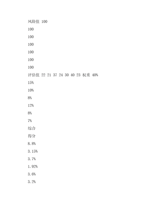 行政事业单位内控风险评估报告记录