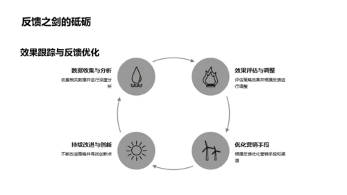 秋分营销解读