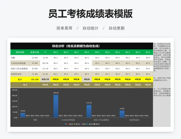 员工考核成绩表模版