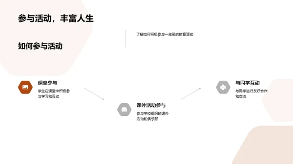 一年级的全新旅程