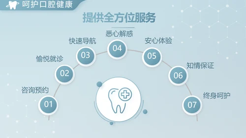 蓝色简约牙科诊所年终工作总结汇报动态PPT