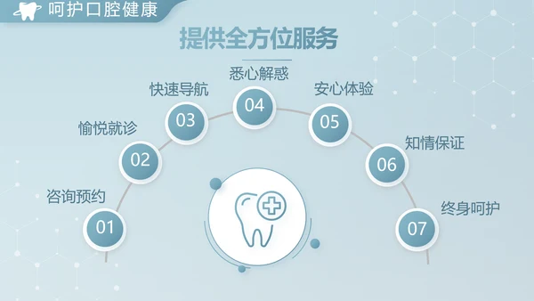 蓝色简约牙科诊所年终工作总结汇报动态PPT