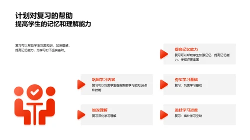 春节优化学习方案