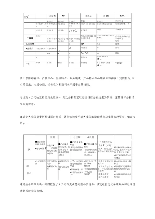 建立多业务企业的业绩评价体系