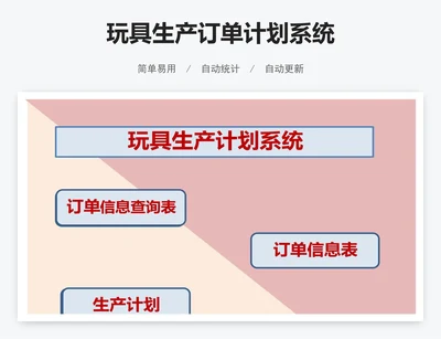 玩具生产订单计划系统