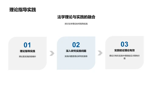 法学研究实践指南