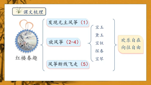 【核心素养】部编版语文五年级下册-8.红楼春趣（课件）