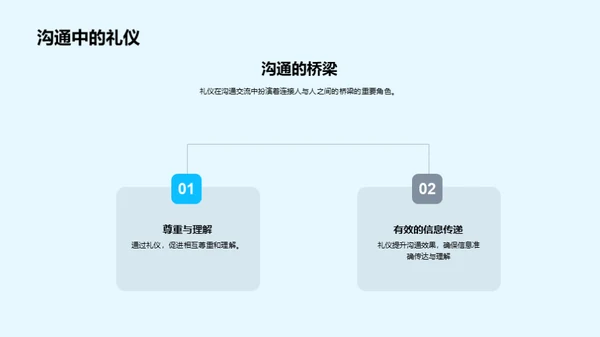 礼仪修养，成才之路