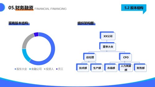 商务大气风创业项目计划书PPT模板