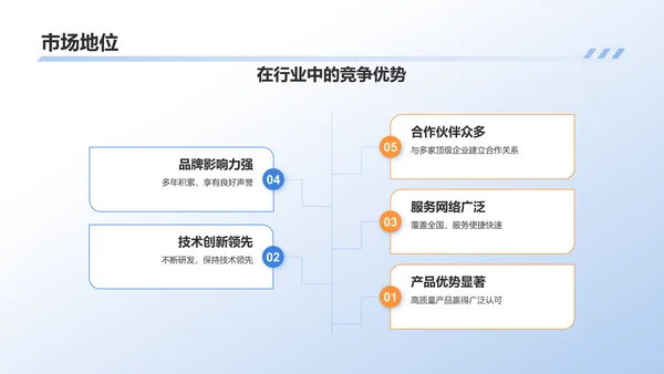 蓝色商务风企业介绍PPT模板