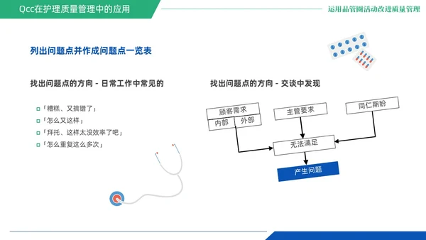 蓝绿色商务风QCC品管圈医疗质量管理品管圈医务人员培训