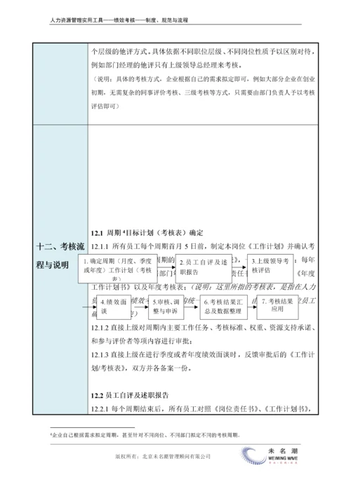 KPI绩效考核管理办法.docx