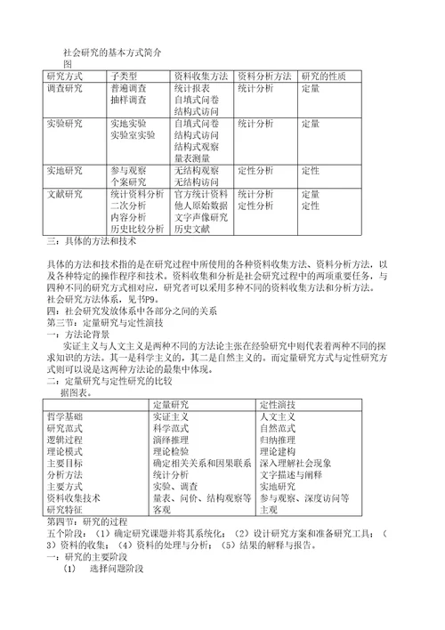 社会研究方法第四版