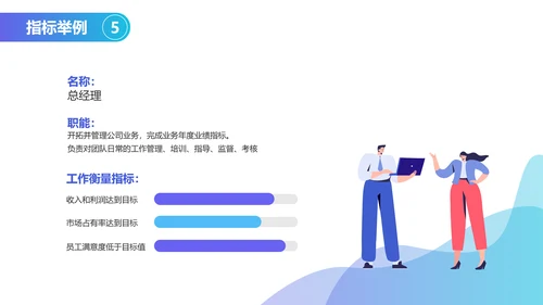 扁平风蓝色人力资源绩效考核PPT