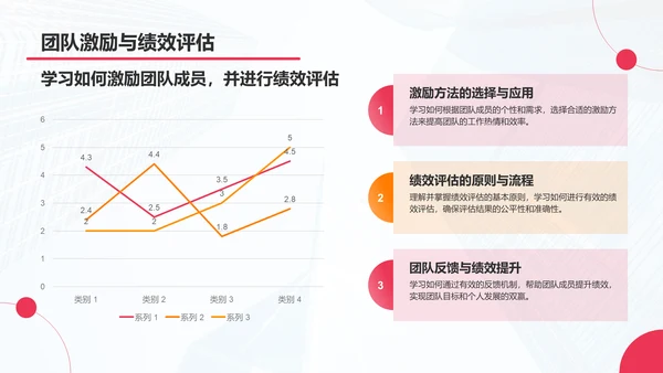 红色商务风项目进度管理PPT模板