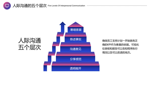 企业培训团队沟通PPT模板
